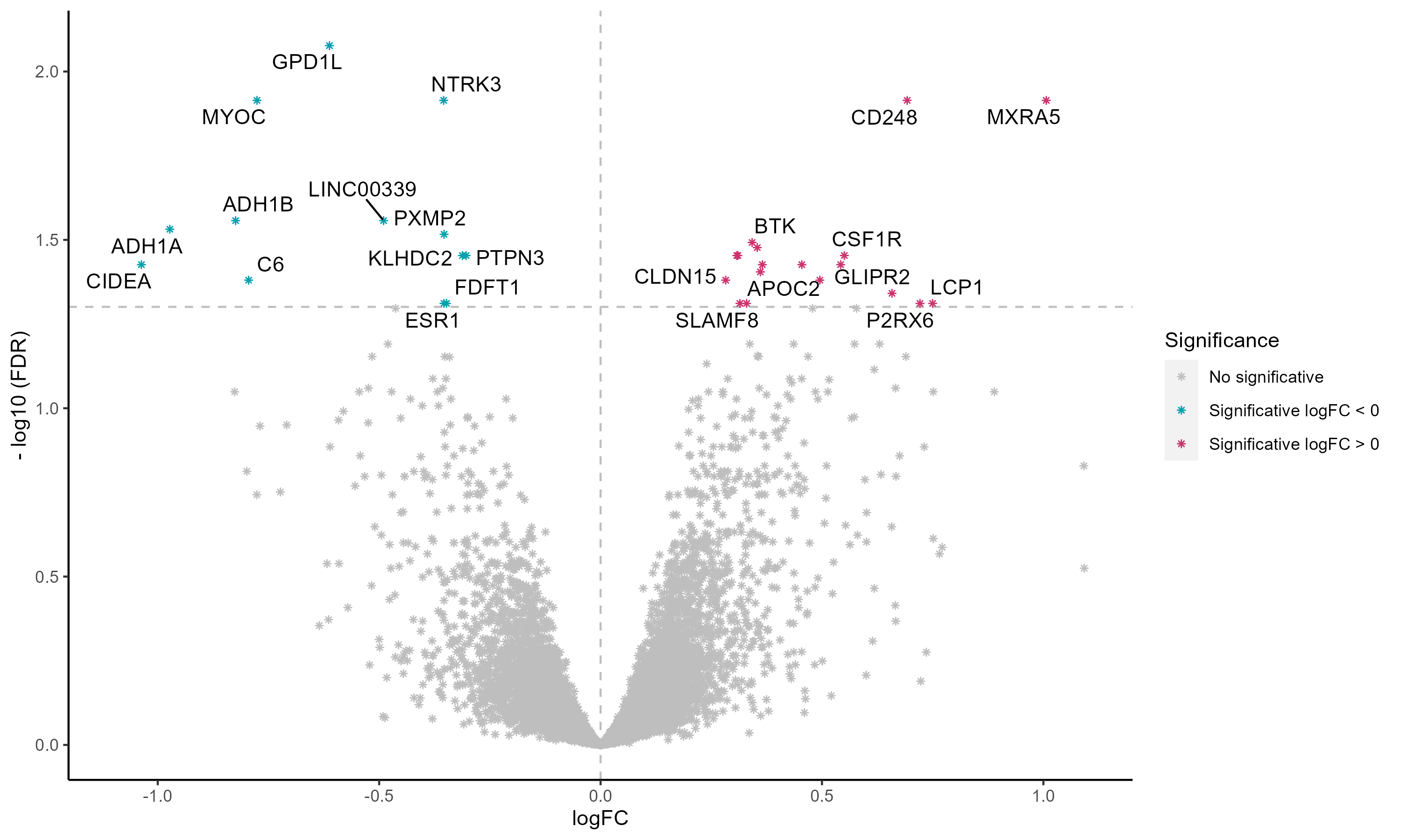 VolcanoPlot
